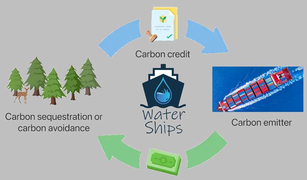 Waterships Organization