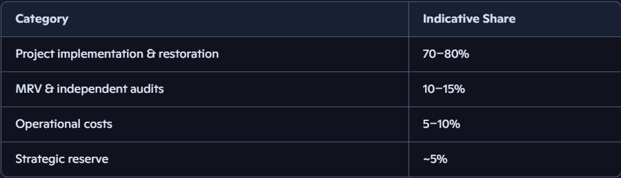 Waterships Organization