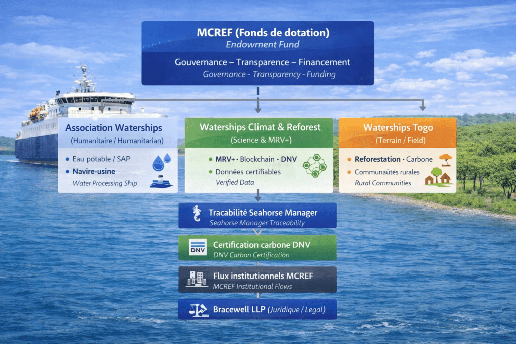 Waterships Organization