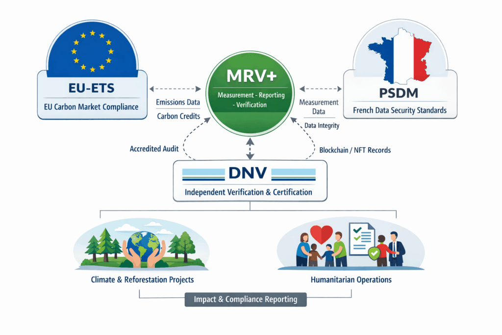 Waterships Organization