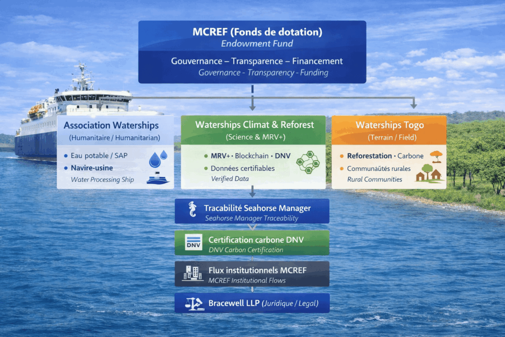 Waterships Organization